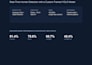 custom yolo object detection system