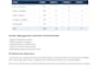 provide procurement and vendor management support
