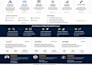 design a high converting wordpress landing page with ai automation