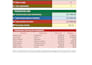 build your practice management spreadsheet