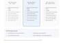 build a responsive asp dotnet mvc website with sql server python and bootstrap