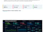 troubleshoot and optimize your cloud, kubernetes, and devops systems