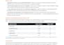 audit and optimize your amazon PPC campaigns to lower your acos