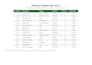 clean, format and organize excel data