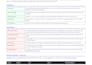 review your solidity smart contract for security vulnerabilities