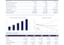 build a 3 statement financial model, dcf valuation, and forecast