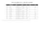 clean, format and organize excel data