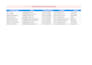 extract emails and contact numbers from websites