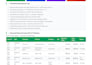 do excel data entry, cleaning, pivot tables,