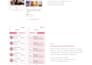 develop premium dating app with ai matching custom chat and subscription feature