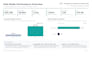 maximize roas with meta advertising