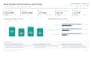 maximize roas with meta advertising