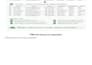 clean and organize your CRM data in excel
