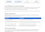 write and fix sql queries for your database