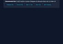 build a custom telegram or discord alert bot in node js