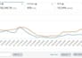manage your amazon ads