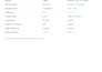 do a technical SEO and site speed audit with a fix it action plan