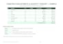 create, format, and organize excel spreadsheets and charts