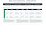 build targeted b2b lead generation and contact lists