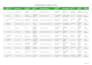 deliver verified leads with no bounceback emails
