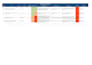 test your rest API with postman and provide a report
