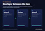 build a custom API integration between your two systems