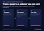 scrape any website and deliver clean data in a sheet or a database