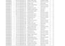 do excel data entry, bulk data entry, formatting and cleaning
