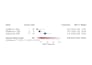 conduct meta analysis for medical research