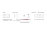 conduct meta analysis for medical research