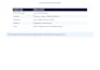 do data analysis using spss stata SAS r python excel or your preferred tool