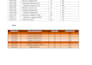 clean, split, and reformat messy excel CSV data in 2 hours