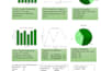 analyze and visualize your data using python, sql
