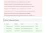 do excel mis data cleaning, reporting, sql, and power bi dashboards