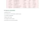 clean, format and organize your CSV data