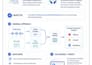 build and train a custom machine learning model