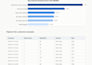 build a customer churn prediction model