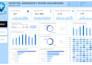 do data analysis and visualization using power bi
