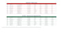 clean, organize and format your excel spreadsheet
