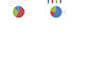 create excel dashboards formulas and data analysis