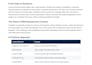 write business, finance and management content