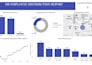 do data analysis and visualization using power bi
