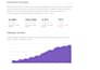 create a professional website analytics report and analysis