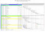 create baseline schedule and project schedule for construction projects