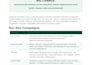 create persona based customer service, boost revenue and cost reduction projet