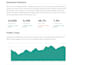 create a professional website analytics report and analysis