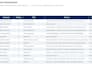scrape product data from amazon and any ecommerce site