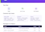 connect and automate your business tools to eliminate manual data entry