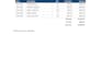 convert PDF to excel, CSV, or google sheets