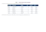 ido accurate data entry, copy paste, typing and web research